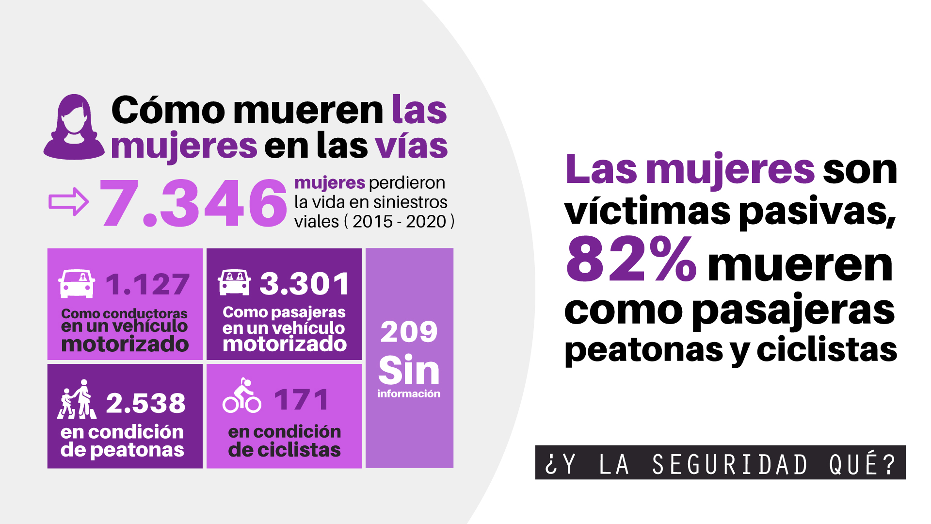 Como las mujeres mueren en la via